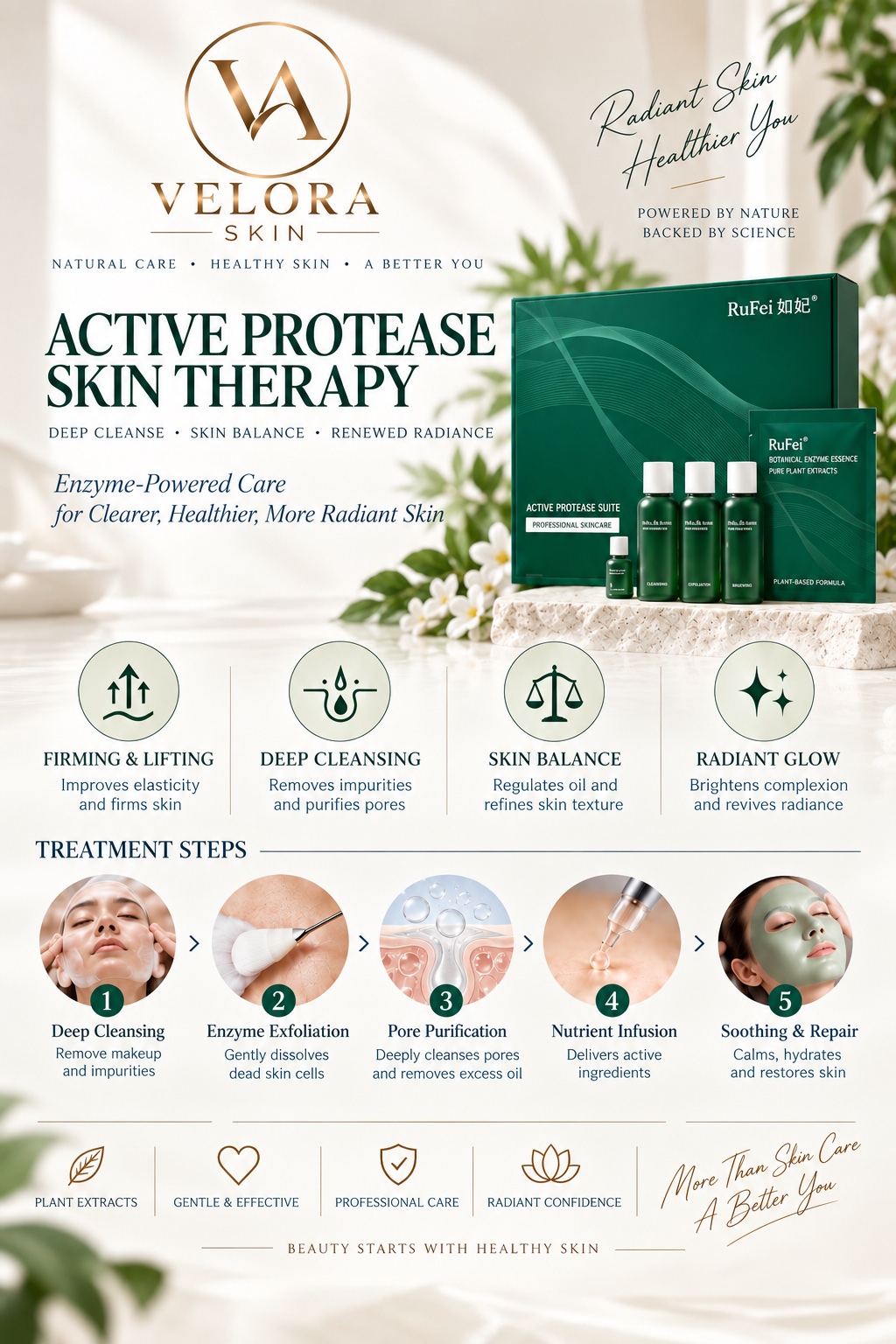Botanical Enzyme Reset